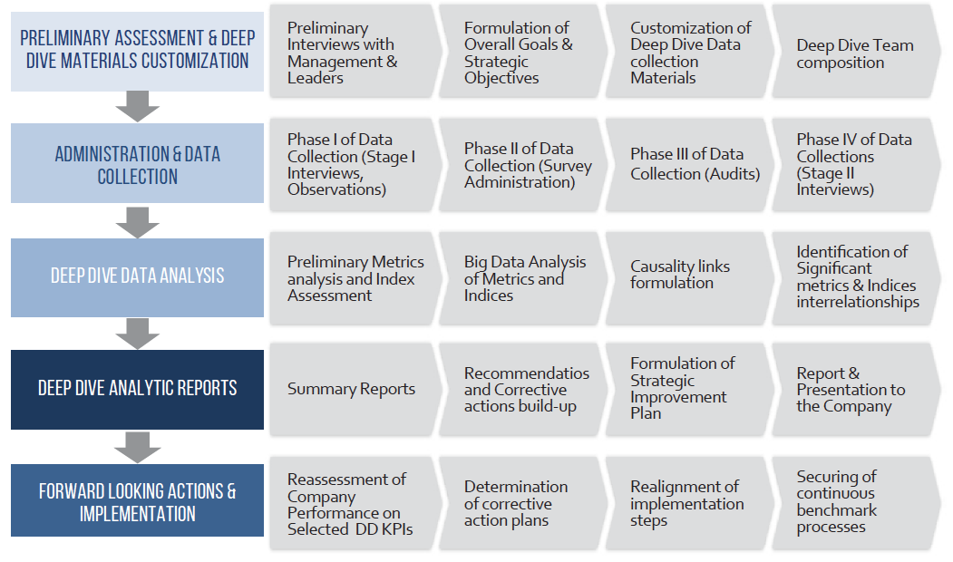 the DEEP DIVE Project Alpha Marine Consulting PC