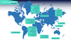 AMC Operational Footprint